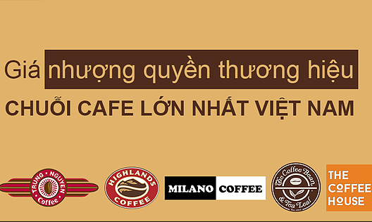 Cà Phê Nhượng Quyền